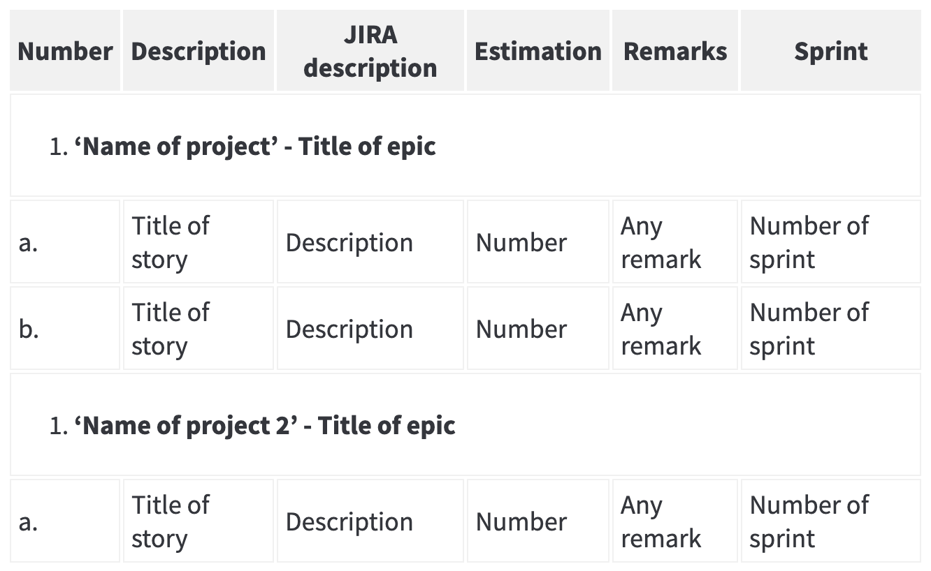Estimation table example