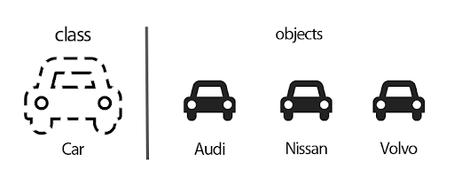 define the base to execute a container